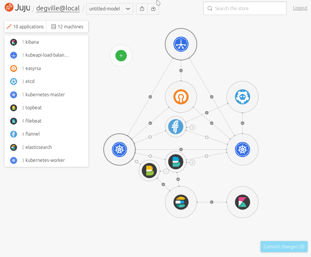 Juju GUI model of Canonical Kubernetes